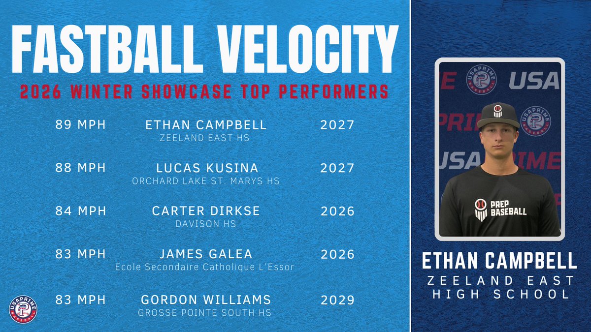 USA Prime Michigan Baseball & Softball tweet media