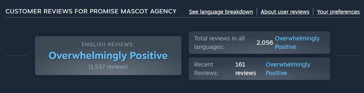 We hit 2000 reviews of Promise Mascot Agency on Steam over the holidays! 🎆🎉🎇

Thank you to everyone who has left a review on any platform (even the really unhinged ones).

You're in Pinky☆'s good books! ✅