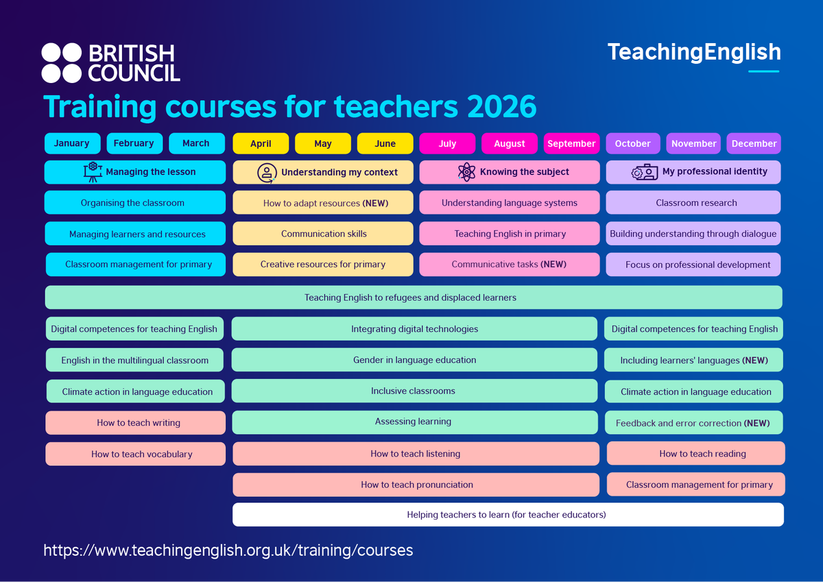 TeachingEnglish tweet media