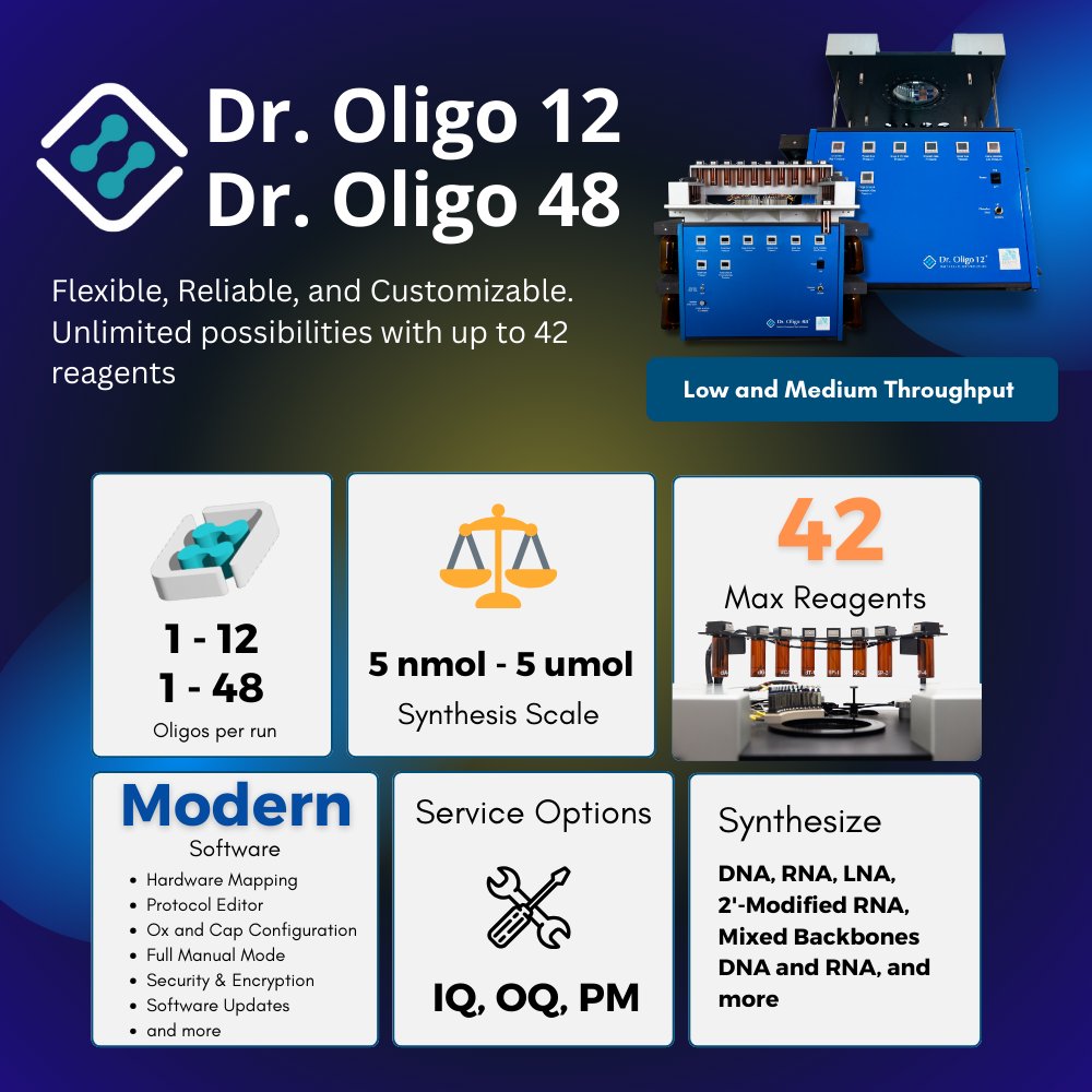 biolytic's tweet photo. The Dr. Oligo 12 and Dr. Oligo 48 are the top choice oligo synthesizers for researchers in 2026.

Read more on our blog: https://t.co/ANL8Rbax59

Reach out for any oligo synthesis needs:
https://t.co/y5VnCciWod https://t.co/ZP7ojDZI6x