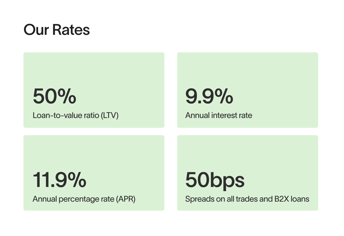 Borrow against bitcoin. Keep your bitcoin. 11.9% APR. No monthly payments.