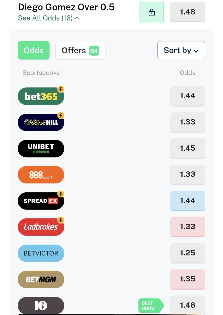 BetsConStats's tweet image. Premier League 7/1/2026
Value opportunity?

Averges 2.61 shots per 90.

Diego Gómez vs Manchester City
&amp;gt; 0.5 shots (1.44 on Bet365)

Check second photo for the full explanation, all stats by @StatsHubCom!