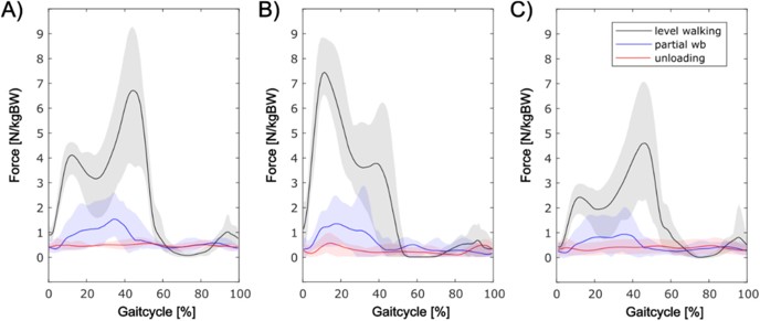 AnyBodyTechnology tweet media