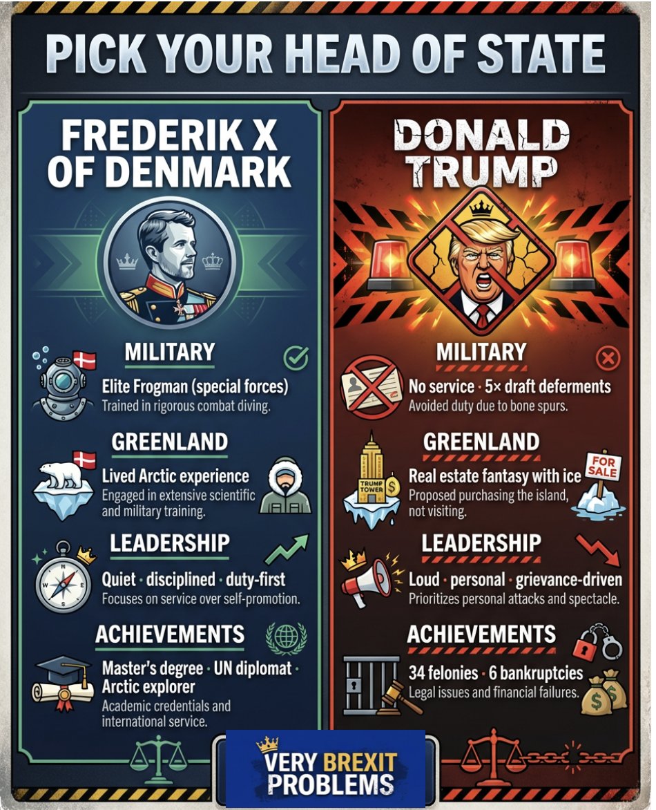 🇩🇰 Elite frogman vs 🇺🇸 draft dodger...tough choice? 🤔