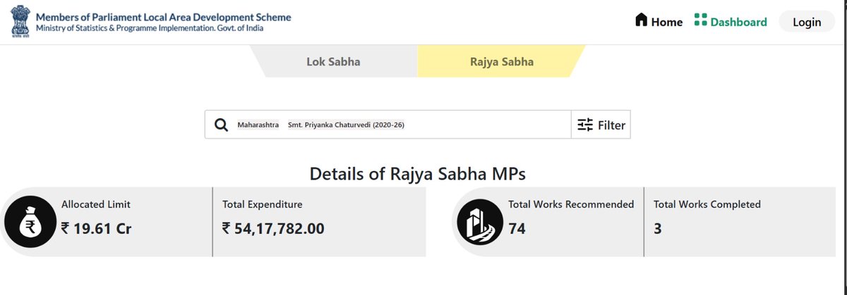 YTKDIndia's tweet photo. Meet Priyanka Chaturvedi of Shiv Sena.

> Rajya Sabha MP since 2020.
> MPLADS allocation: ₹19.61 crore.
> Expenditure: ~₹54 lakh.
> Works completed: just 3.

Yes, images may exist. But that’s not the core issue.

The real question is simple and unavoidable:

Why only 3 works in 5 years with nearly ₹20 crore available?

Minimal utilisation isn’t a technical lapse, it’s a performance failure.

Public money demands answers, not excuses.
