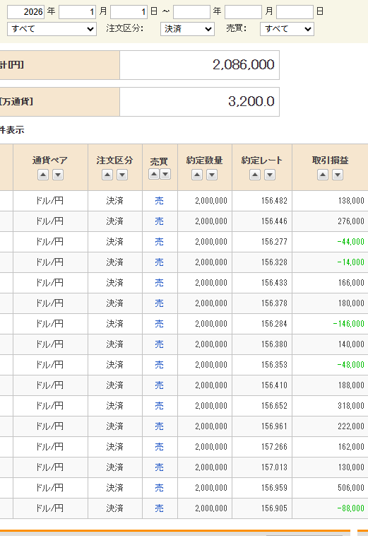 飛び込めば即反転
継続狙うと梯子外される
一日通して順張りのスキャり易いええ動き
少ないですよね？？

そんな悩みを解決するスキャらなくても稼げる手法を
いいね＆リツイートしてくれた人先着10名に・・・
・・・
自慢します♡