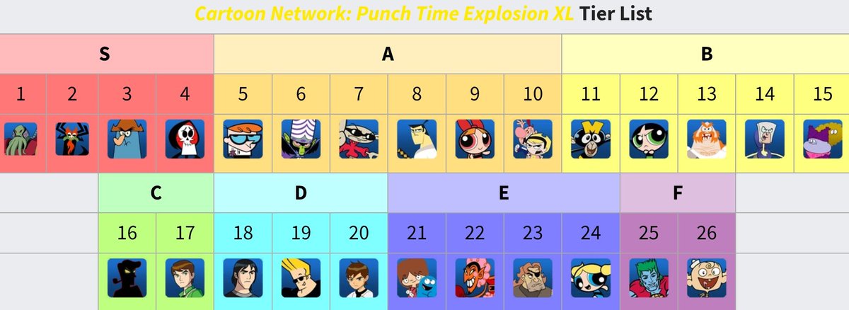 New tier list dropped for Punch Time Explosion! Feel free to discuss or ask questions!
punchtimeexplosion.fandom.com/wiki/Tier_List