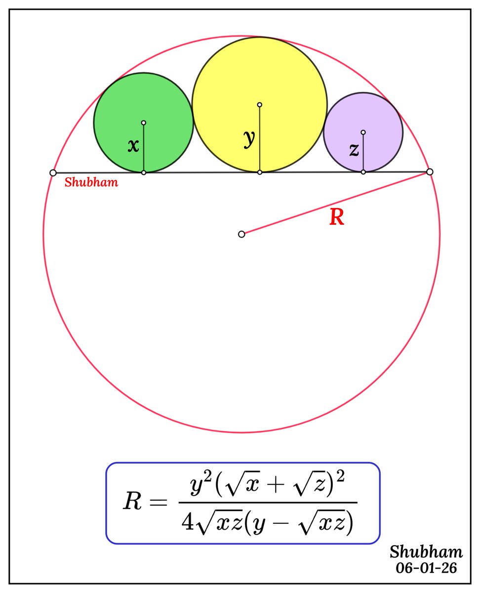 MathMerised's tweet photo. Generalisation https://t.co/T53aeKfTMX