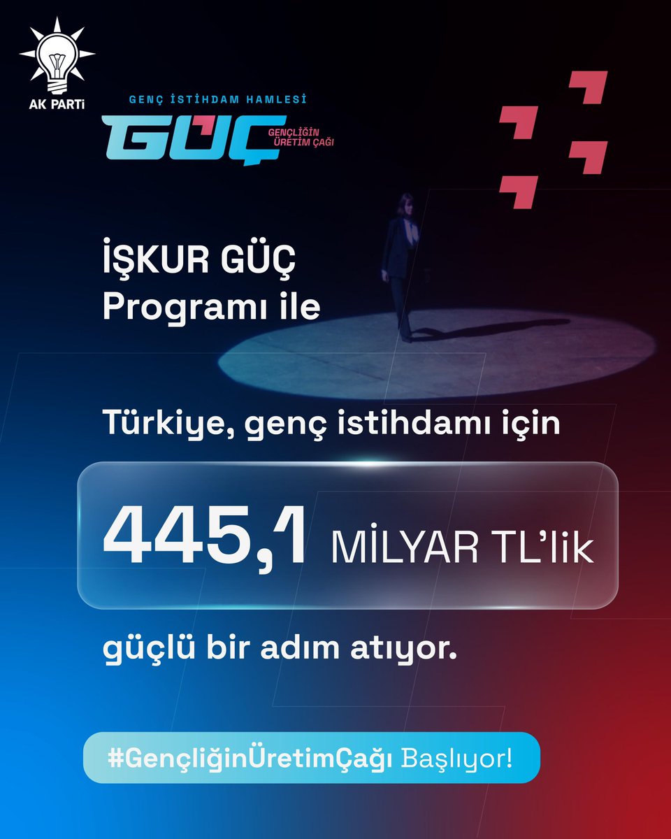 FatihAydemir45's tweet photo. Devletimiz her daim gençlerinin yanında!💪🏻

“İlk Adım Programı” kapsamında, gençlerimizin ilk 6 aylık maaşları devletimizden!

”İŞKUR Gençlik Programı” ile artık cep harçlığı 1.375 lira, aylık gelir 19 bin lira.

”Güç Programı” ile 445 Milyar TL'lik kaynak bu program ile gençlerimize tahsis edilecek.

Tüm gençlerimize hayırlı ve uğurlu olsun.

#GençliğinÜretimÇağı