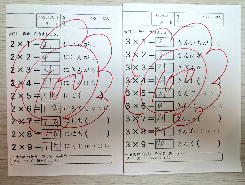 ⭐️Families, Education and Social Differen Ceedsは、画一的なカリキュラムに疑問を持つ保護者様から選ばれてい