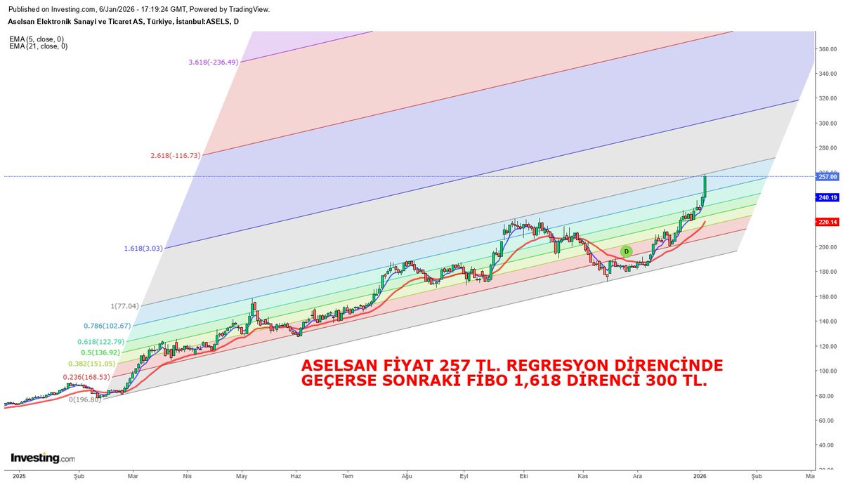 BORSA KAYA FM (@bora95632885) on Twitter photo 