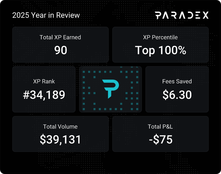 MatildeGleichn1's tweet photo. Check out my 2025 Paradex activity! https://t.co/1622b20M73 https://t.co/SsORaow80i