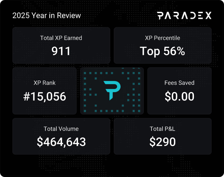 2025 wrapped up with a +290 PnL on Paradex 😎
But honestly, that number is just a small part of the story
Every day was a learning and fun ride alongside the amazing Paradex community
Can’t wait for 2026 and the new adventures ahead

<a href="/paradex/">Paradex</a>