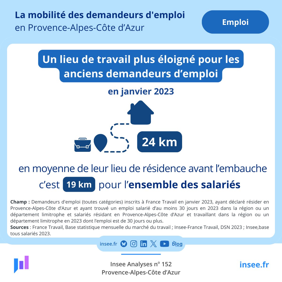 Insee Provence-Alpes-Côte d'Azur tweet media