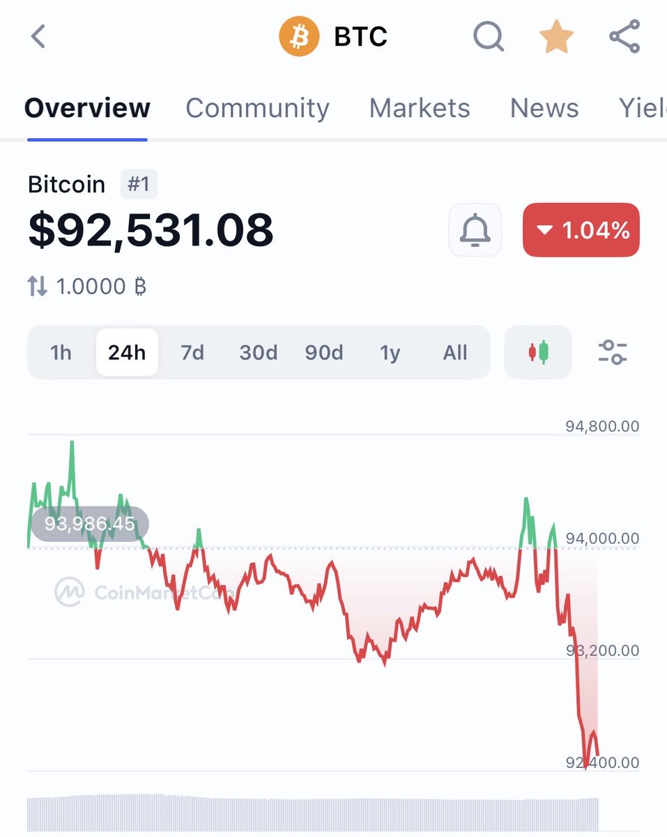 Crypto Rant tweet media