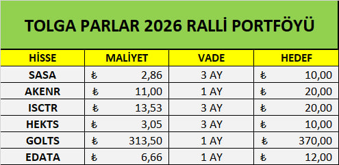 TOLGA PARLAR ( KIRILIM AVCISI) tweet media