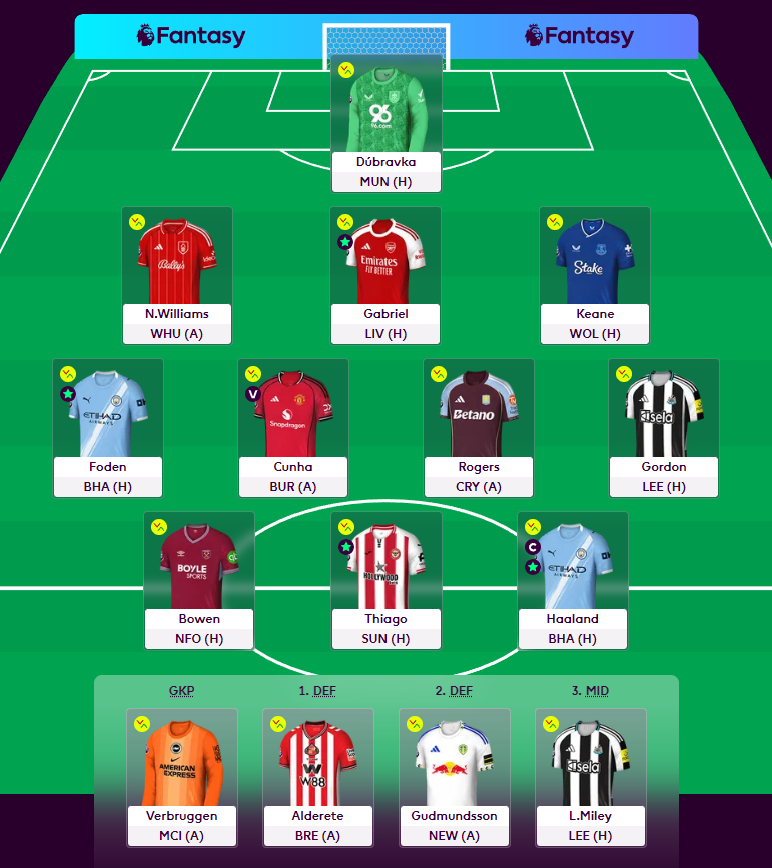 FPL_Torra's tweet photo. GW21

OR: 1.4M

Ekitike ➡️ Thiago

GL! https://t.co/jirK7VMGfU