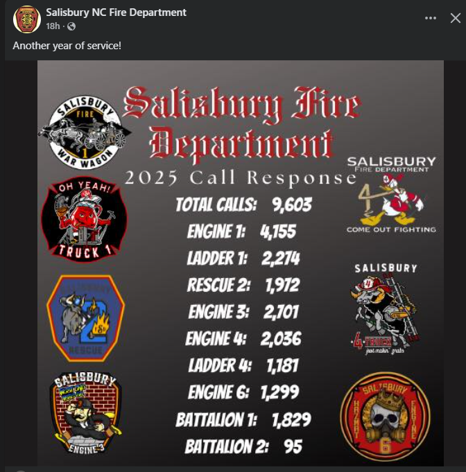 Salisbury fire 2025 year-end Call Responses.