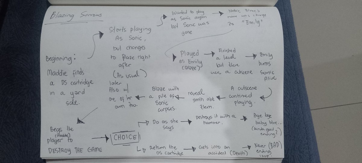 RyeaS0ulz's tweet photo. The fact that the only thing left to do is to write the story.. #pokepasta #pokepastaoc #sonicexe #DiveIntoMadness https://t.co/Tl9XBGRZpd