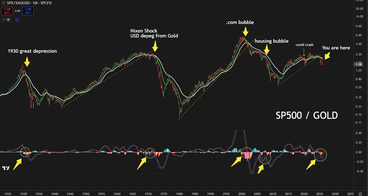 GMartin's tweet image. What’s happening right now?

Is it the obvious AI bubble?

Maybe it's not like the .com and housing bubble, but rather the concentration of wealth in a few companies, combined with how AI and robotics are accelerating labor automation, potentially leading to a period of…