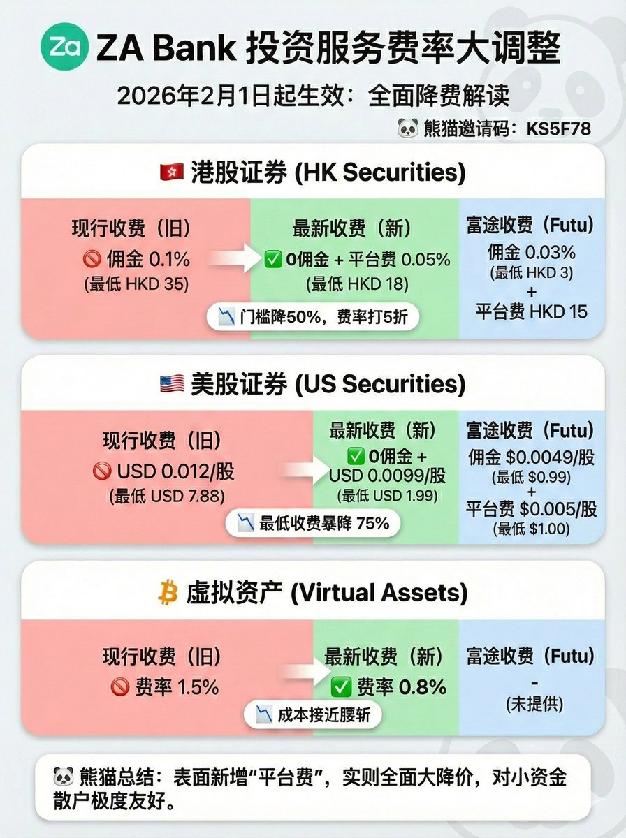 熊猫的出海攻略(@pandaboring569) / Posts / X