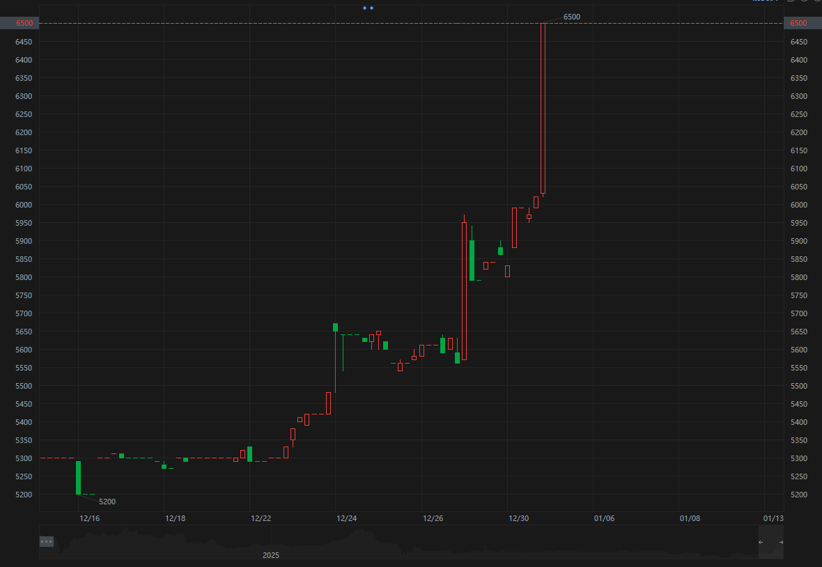 ひでお なかやま (@lawrencesembra3) / Posts / X