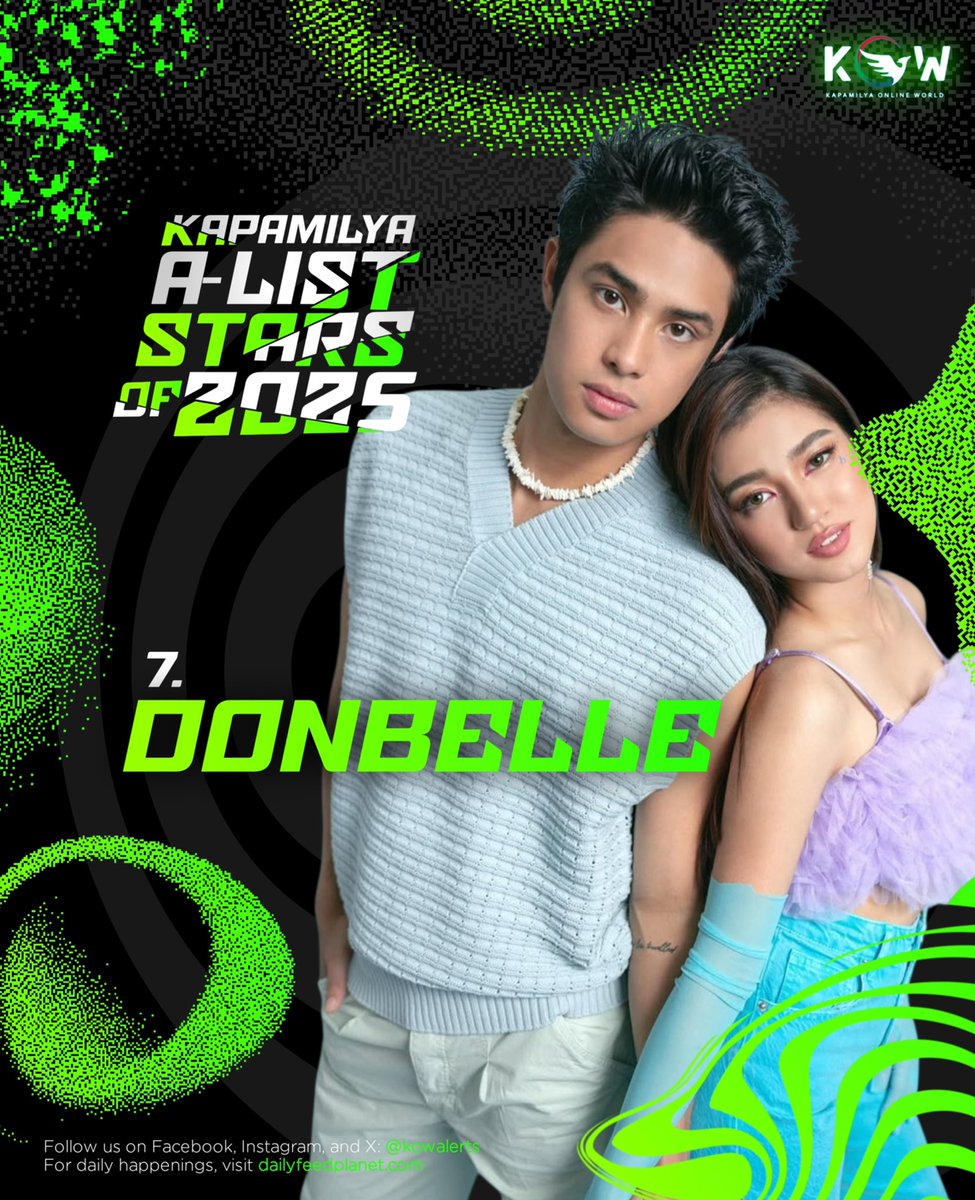 KOW’s Kapamilya A-List Star of 2025

#DonBelle #BelleMariano #DonnyPangilinan #KOWTop102025

For 2025 Records: 
- Belle gained almost 240k new Followers on IG standing at 3.840M Followers
- Donny gained almost 420k new Followers on IG standing at 4.230M Followers
- Biggest