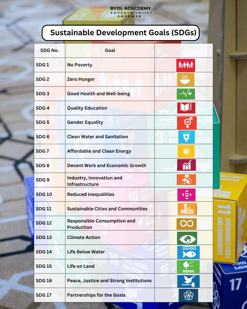 byolacademy's tweet image. The Sustainable Development Goals (SDGs) represent a global commitment to a more inclusive, resilient, and sustainable future.
17 goals, one shared vision; leaving no one behind.
For more: instagram.com/p/DS44lG-iV-y/…
#SustainableDevelopmentGoals #SDGs #UnitedNations #GlobalGoals