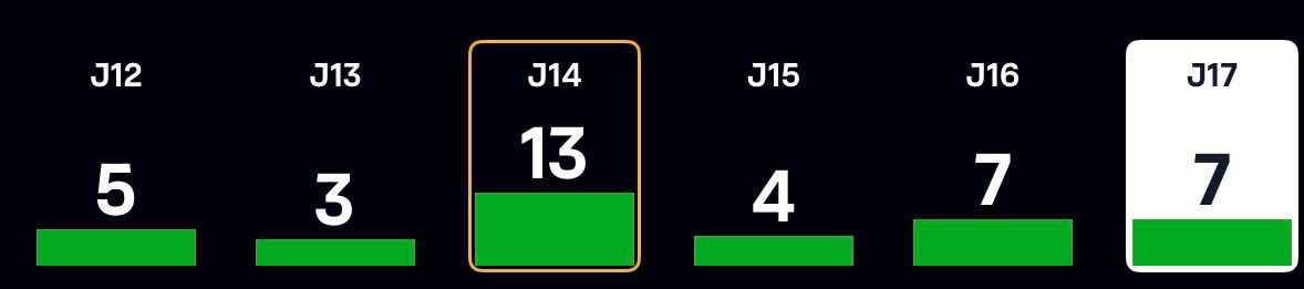 LALIGA Fantasy tweet media
