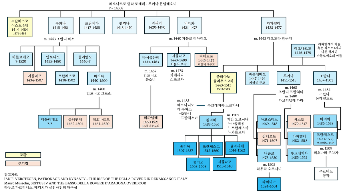 춘추 (2세) tweet media