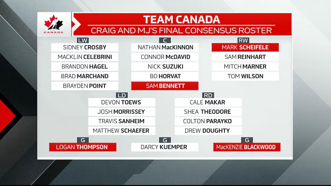 TSN Hockey tweet media