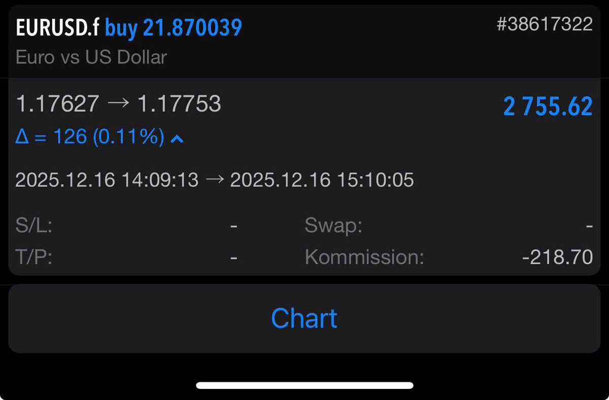 MaiIdol2's tweet photo. ExFusion 🚀 Coppy trade Forex Ổn Định Thu Nhập Cùng Thị Trường 💶💶 Mùa Dowtrend Crypto 🔥
📲https://t.co/rcdaVPCx69 https://t.co/Djaq2jt9oi