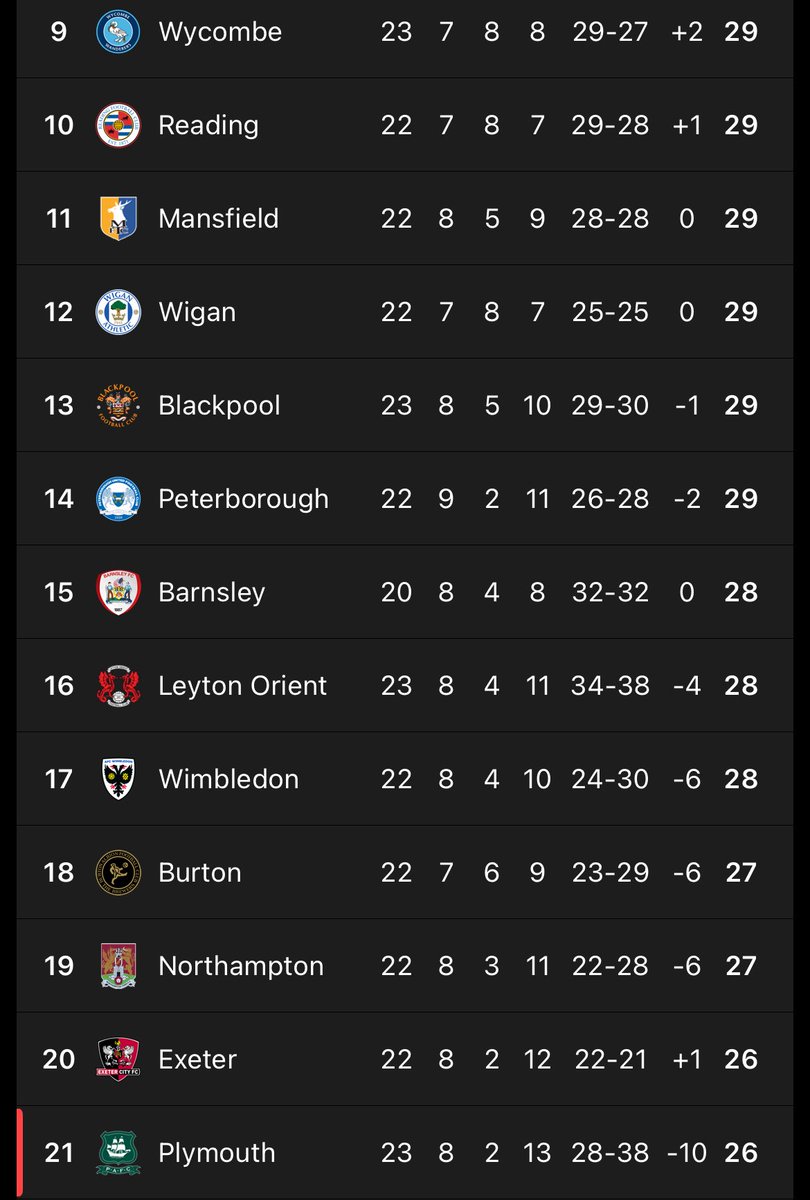 H 🏴󠁧󠁢󠁥󠁮󠁧󠁿 tweet media