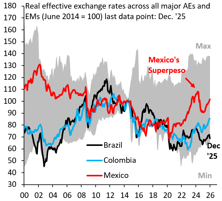 Robin Brooks tweet media