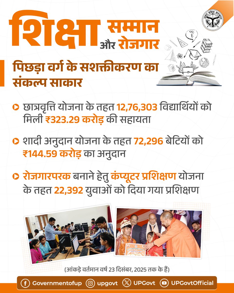 Government of UP tweet media