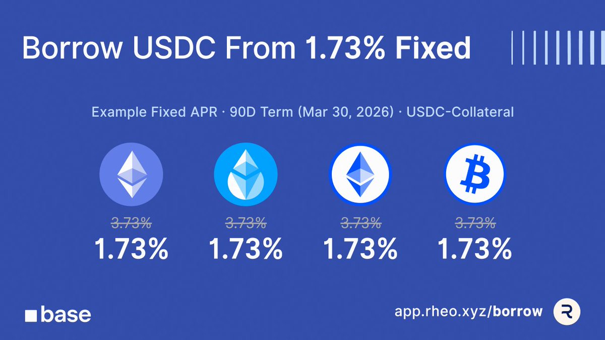 Unlock idle capital. Undercut the market ✂️

Borrow USDC at Base's lowest fixed rates – now with a 2% rebate