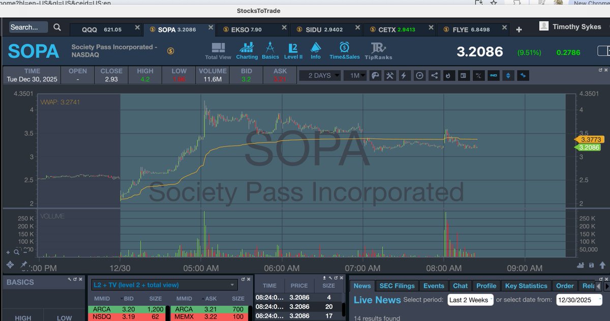 timothysykes's tweet image. Goooooooooooooood morning! Who's up early to watch and learn from big premarket runners like $AEHL $EKSO $CETX $ONTF $FLYE $SOPA $ONTF as there's volatility galore to buy tim.ly/frame framework breakouts and on dips, although breakout buys have been working FAR better