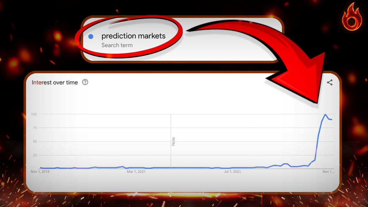 Dynomarket tweet media