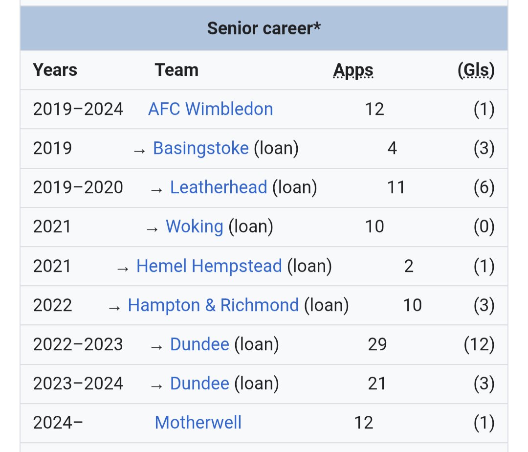 wikifootballerdfc tweet media