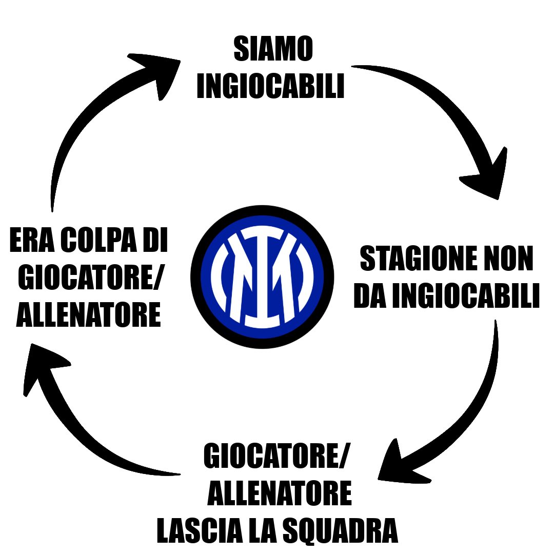 crml80's tweet image. Loro ogni anno