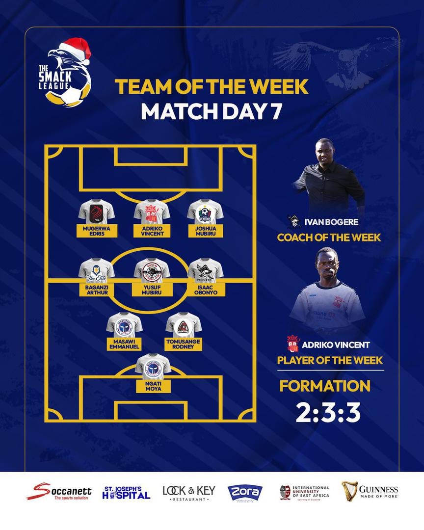 Shining on the last matchday of 2025!✨

Here is the team of Matchday 7!👇🏾

#BlackShinesBrightest | #TSL8