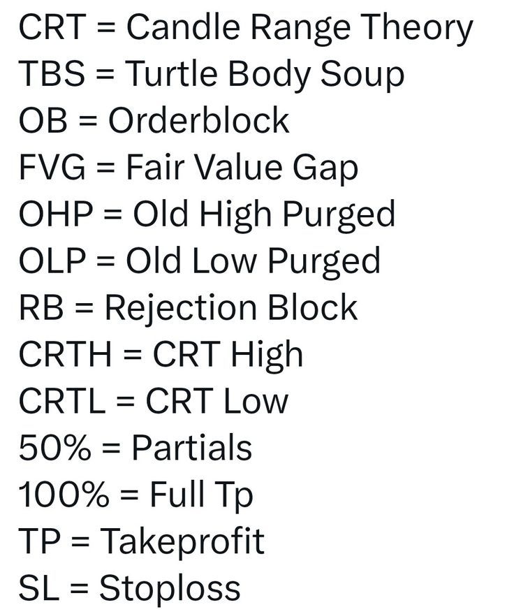 Gold Forex Research ( CRT ) tweet media