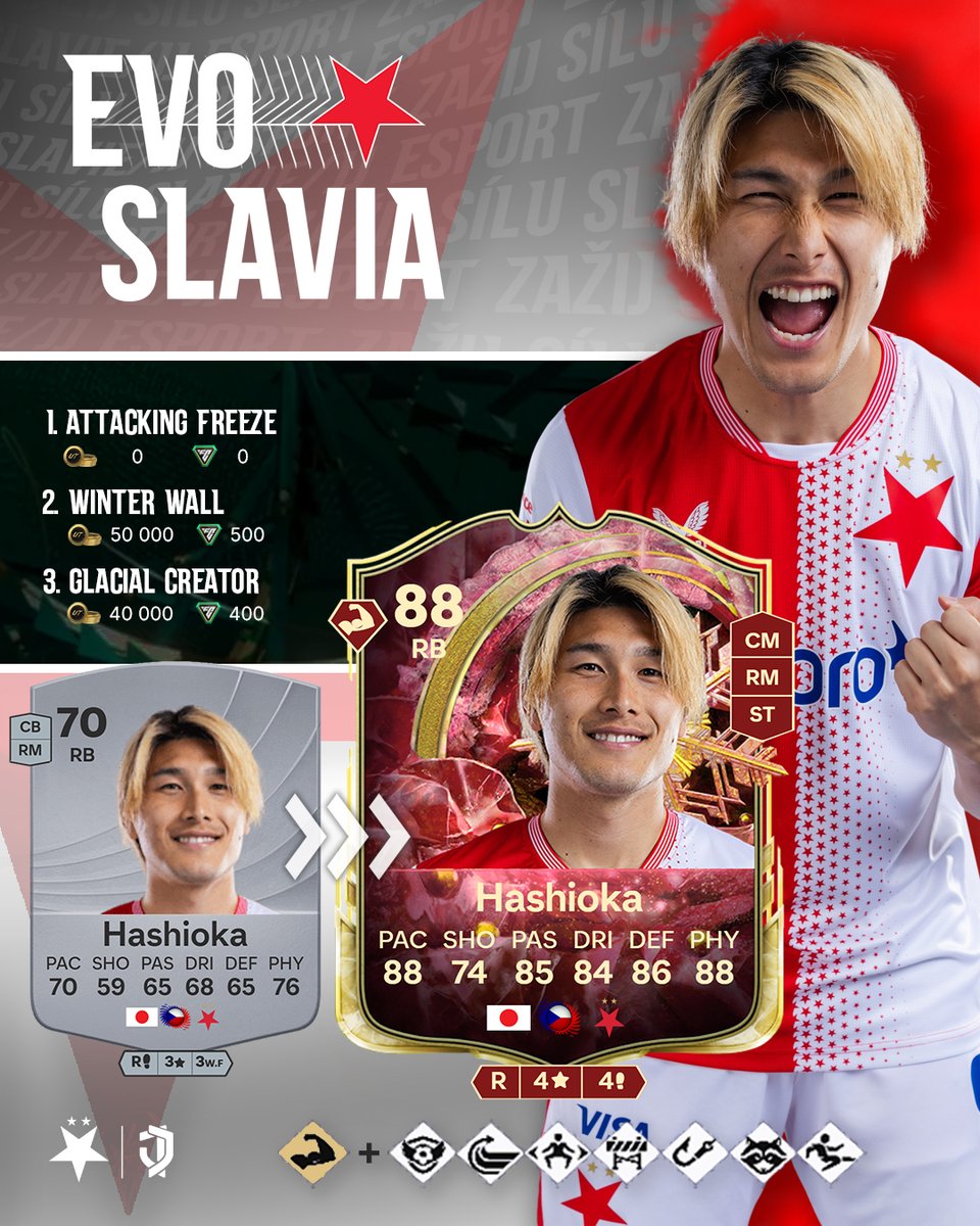 Evoluce konce roku ⏲️

Vypadají jako blonďatí andílci - ale jsou to pekelné karty Holyho, Zmrzky a Hashiho 🔥