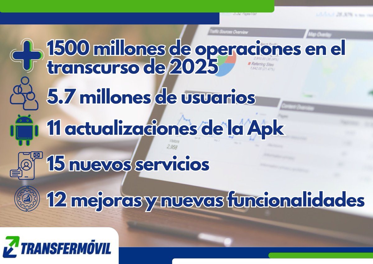 🔊#Transfermóvil 🇨🇺 cierra el 2️⃣0️⃣2️⃣5️⃣ 
➕ 1️⃣5️⃣0️⃣0️⃣ millones de operaciones, 
1️⃣1️⃣ publicaciones del apk, 
1️⃣5️⃣ nuevos servicios, 
1️⃣2️⃣ funcionalidades y ampliaciones de servicios  y 
💡5.7 millones💡de usuarios. 
<a href="/ETECSA_Cuba/">ETECSA</a> 
<a href="/MINCOMCuba/">Ministerio de Comunicaciones Cuba</a> 
<a href="/TransfermovilS/">Transfermóvil Cuba</a> 
<a href="/transfermovilcu/">Transfermóvil Oficial</a>