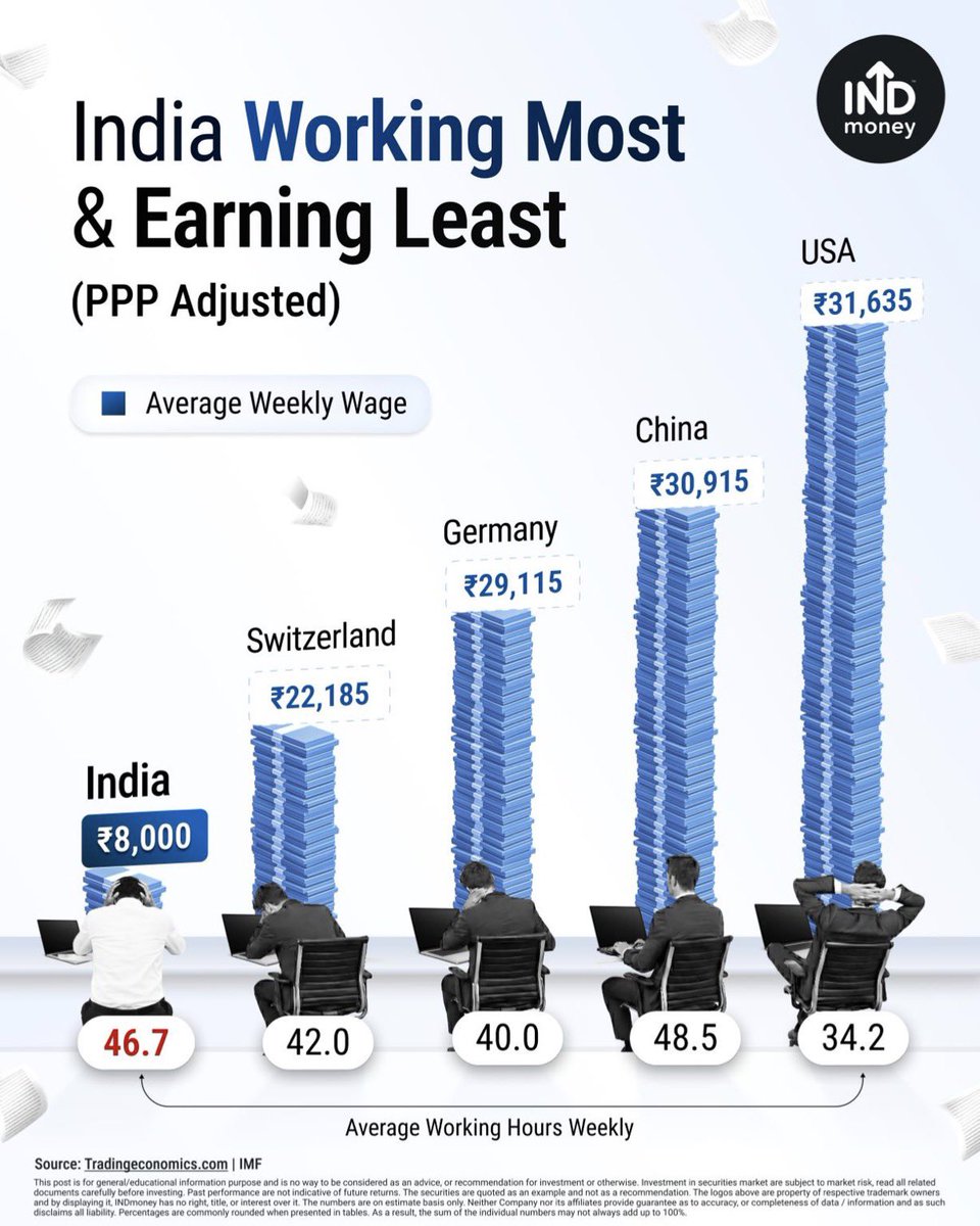 INDmoney tweet media