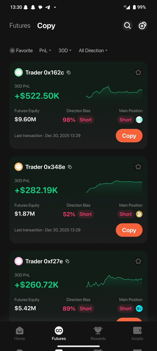 Still under the Futures Icon lets discuss another point.

This is one I  love.. The <a href="/easydotfunX/">easy.fun</a> Copy trading.

Under futures you have to deposit 10 usdc Aribtrum network to trade but for you to copy Trade, you need at least 50 $USDC.

You can choose which one to copy and you can