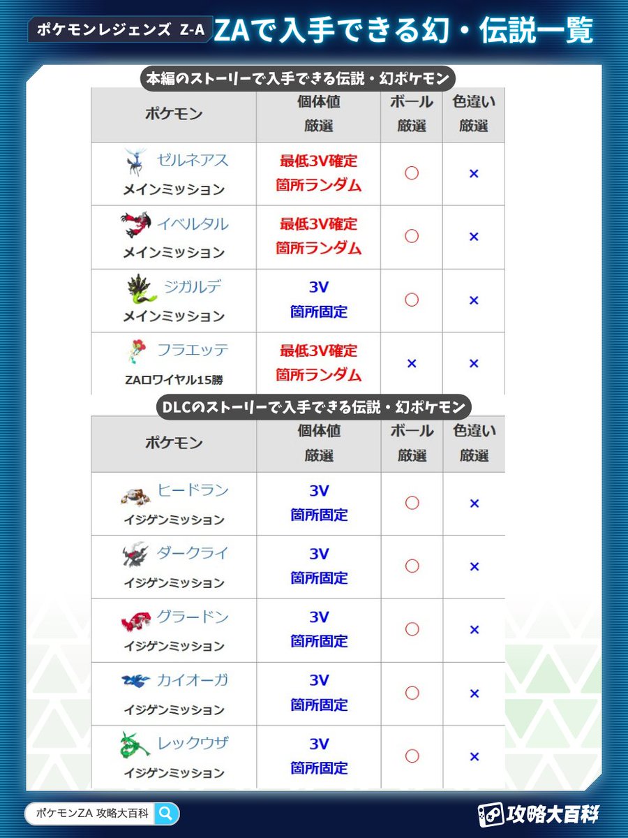 ZAで出現する伝説・幻ポケモンまとめ】 Z-A本編・DLC『M次元ラッシュ
