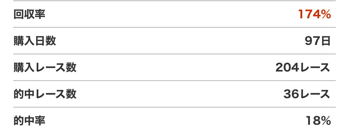 夜猫 (@yoruneko620) / Posts / X