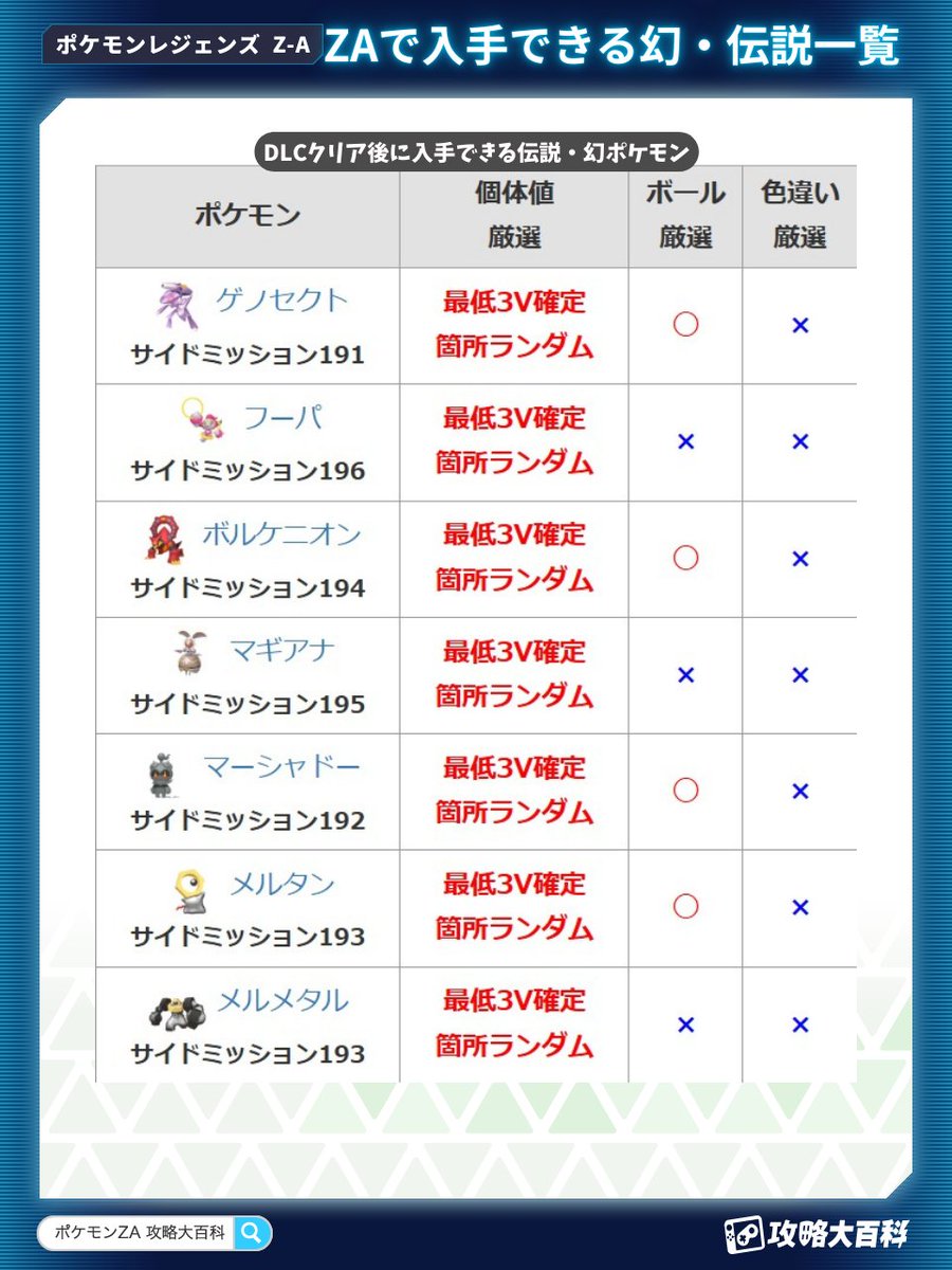 ZAで出現する伝説・幻ポケモンまとめ】 Z-A本編・DLC『M次元ラッシュ