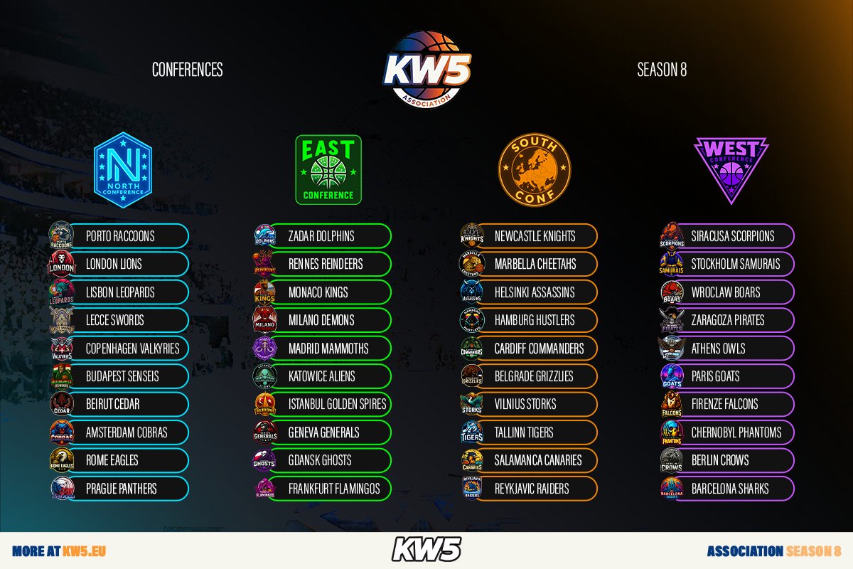 <a href="/KW5_EU/">KW5.EU</a> SEASON 8 CONFERENCE DRAW

If you don't want to miss the action or you want to get involved: 

Join us:
🔗discord.gg/KW5EU
💻KW5.eu